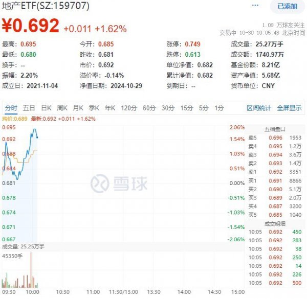 家居风格近期地产支撑计策频出