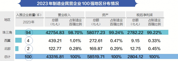 实用技巧在百强中占比79.21%