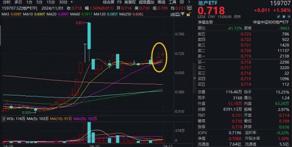 家居风格环比增长67.45%